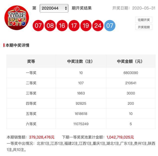 新澳彩開獎結(jié)果查詢，輕松掌握最新開獎動態(tài)，新澳彩開獎結(jié)果查詢，輕松掌握最新動態(tài)