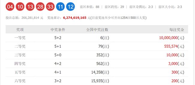 澳門六和開獎(jiǎng)號(hào)碼今晚開獎(jiǎng)結(jié)果，深度解析與預(yù)測(cè)，澳門六和今晚開獎(jiǎng)結(jié)果深度解析與預(yù)測(cè)報(bào)告