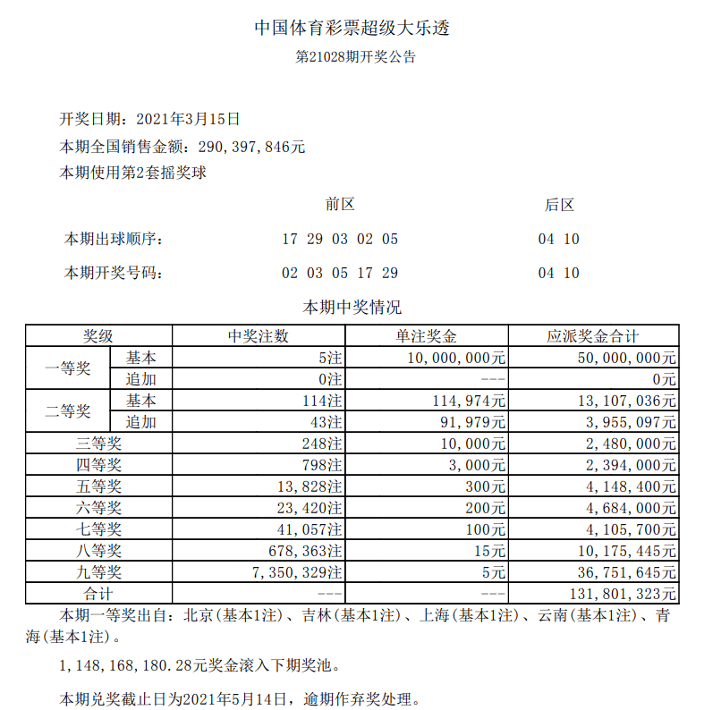 新澳門(mén)六開(kāi)彩開(kāi)獎(jiǎng)結(jié)果今天05期，開(kāi)獎(jiǎng)數(shù)據(jù)分析與預(yù)測(cè)，新澳門(mén)六開(kāi)彩05期開(kāi)獎(jiǎng)結(jié)果數(shù)據(jù)分析與預(yù)測(cè)