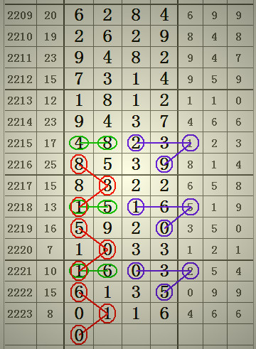 預(yù)測(cè)2025年澳門六合二肖四碼圖，深度解析與前瞻，澳門六合二肖四碼圖深度解析與前瞻，預(yù)測(cè)至2025年分析