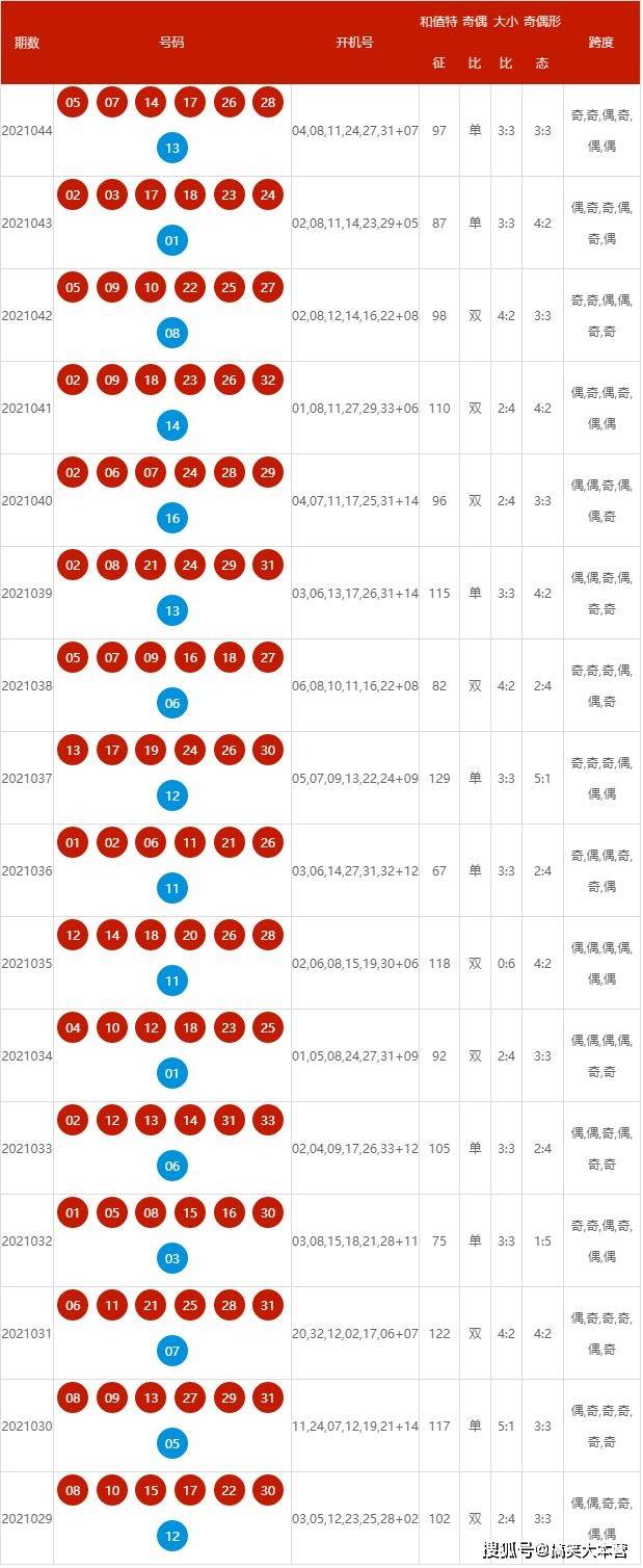 新澳號碼記錄查詢系統(tǒng)，便捷查詢，盡在掌握——邁向未來的2025年，新澳號碼記錄查詢系統(tǒng)，便捷掌握，邁向未來的2025年