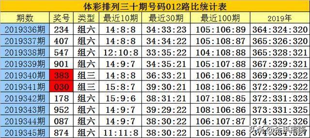揭秘白小姐三碼三期必出一期真相，真相究竟如何？，揭秘白小姐三碼三期必出一期真相探秘，真相究竟何在？