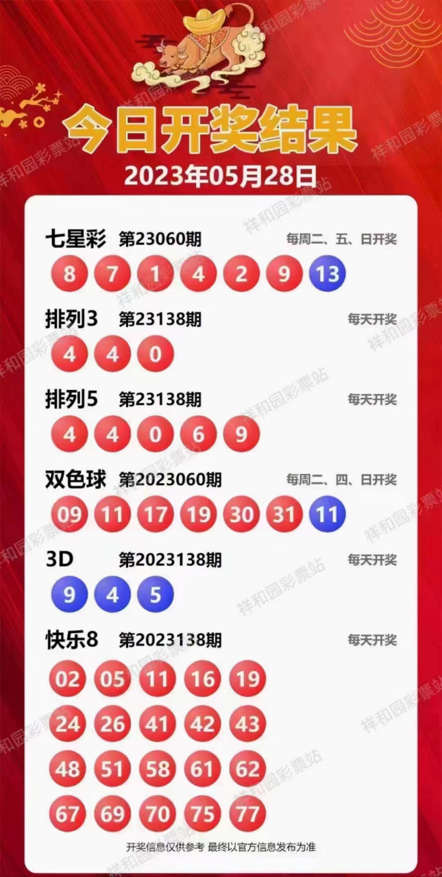 新溪門天天開彩，展望未來的繁榮與活力（2025年展望），新溪門天天開彩，繁榮與活力的未來展望（至2025年）