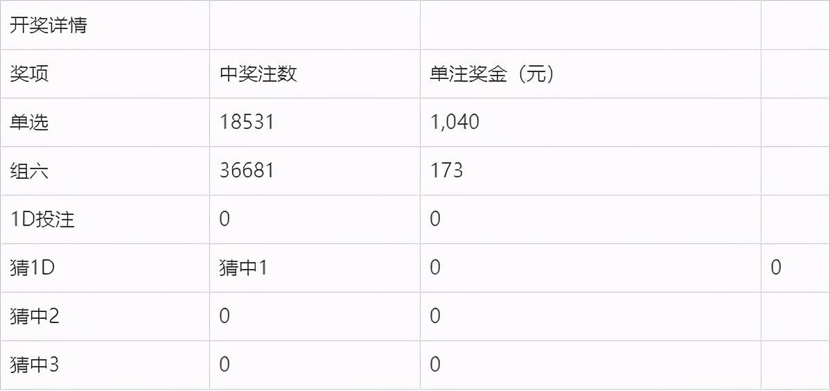 奧門(mén)今晚開(kāi)獎(jiǎng)結(jié)果及開(kāi)獎(jiǎng)記錄圖片詳解，澳門(mén)今晚開(kāi)獎(jiǎng)結(jié)果及開(kāi)獎(jiǎng)記錄圖片全面解析