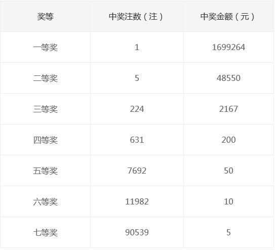 新奧集團(tuán)2025年天天開獎(jiǎng)，未來彩票的新篇章，新奧集團(tuán)開啟天天開獎(jiǎng)模式，未來彩票新篇章正式啟航
