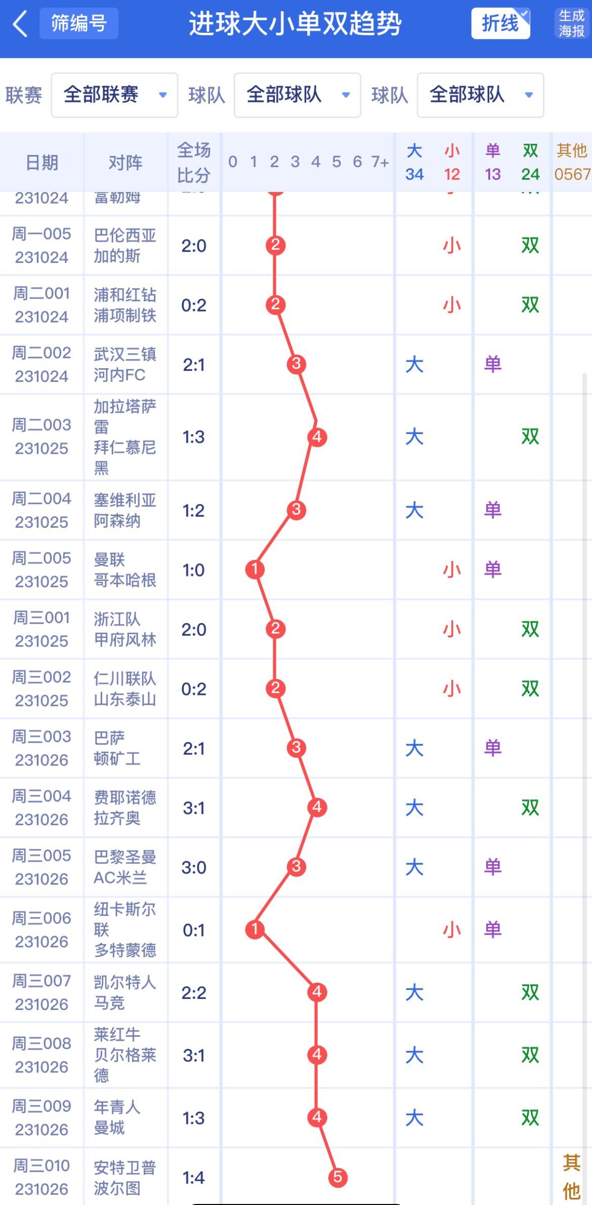 新澳門單雙波色走勢深度解析與預(yù)測，澳門單雙波色走勢深度解析及預(yù)測