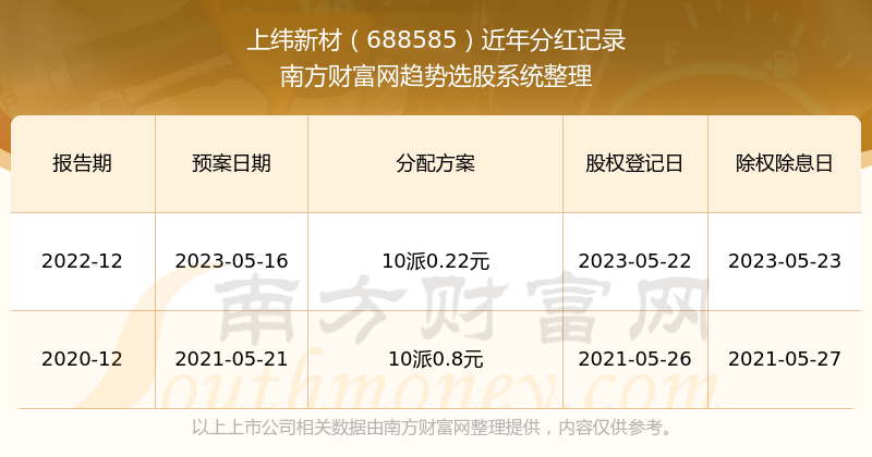 新澳門開獎(jiǎng)結(jié)果2023年開獎(jiǎng)記錄查詢官網(wǎng)，一站式查詢服務(wù)解析，澳門開獎(jiǎng)結(jié)果查詢官網(wǎng)，一站式解析最新開獎(jiǎng)記錄（2023年）