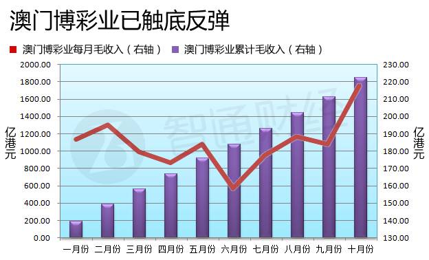 澳門六開彩開獎結(jié)果走勢圖，深度解析與預測分析，澳門六開彩開獎結(jié)果走勢圖深度解析與預測報告