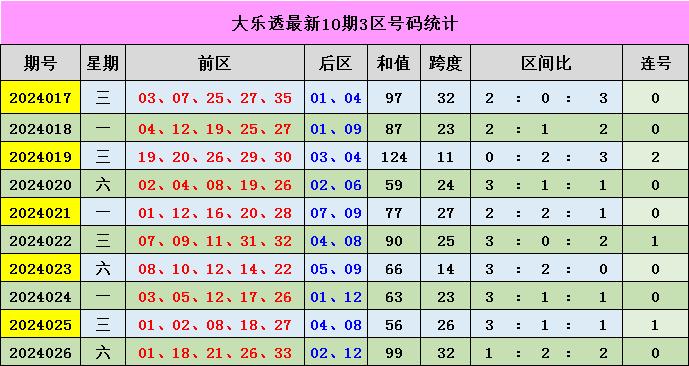 新澳門彩出號綜合走勢分析，澳門彩票出號走勢綜合解析