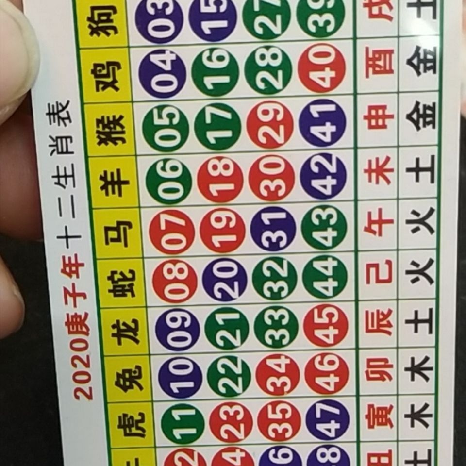澳門天天開好彩生肖卡表，預(yù)測與策略分析（2025年展望），澳門天天開好彩生肖卡表預(yù)測與策略分析（展望2025年）