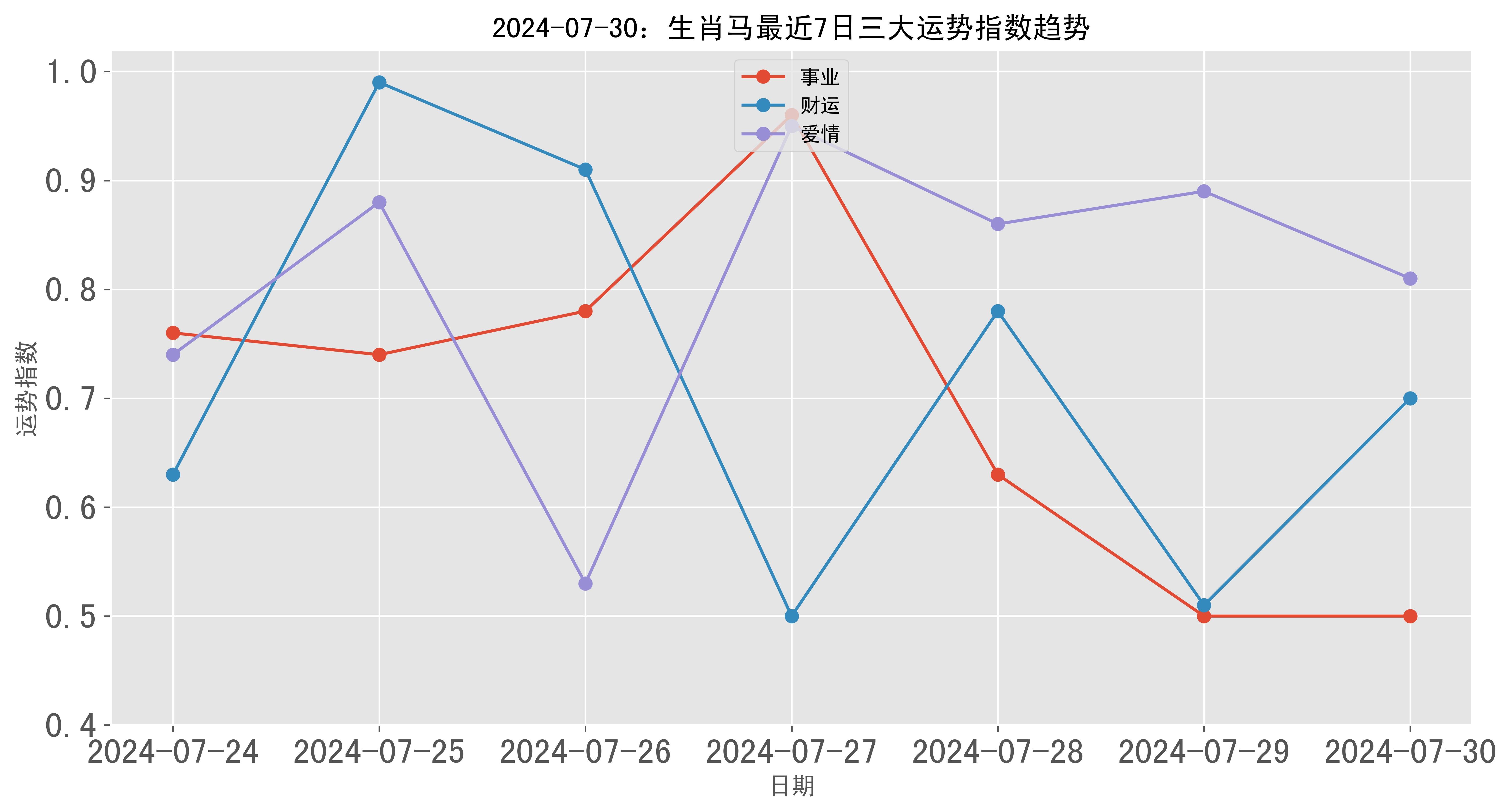 澳門彩票的歷史記錄走勢與未來展望（至2025年），澳門彩票歷史走勢回顧與未來展望（至2025年展望）