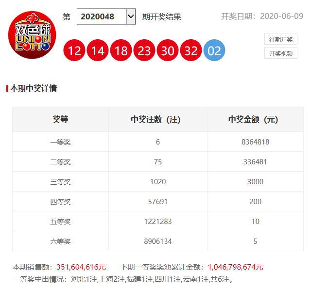 澳門(mén)六開(kāi)獎(jiǎng)開(kāi)彩結(jié)果查詢(xún)，輕松掌握最新開(kāi)獎(jiǎng)動(dòng)態(tài)，澳門(mén)六開(kāi)獎(jiǎng)最新結(jié)果查詢(xún)，輕松掌握開(kāi)獎(jiǎng)動(dòng)態(tài)