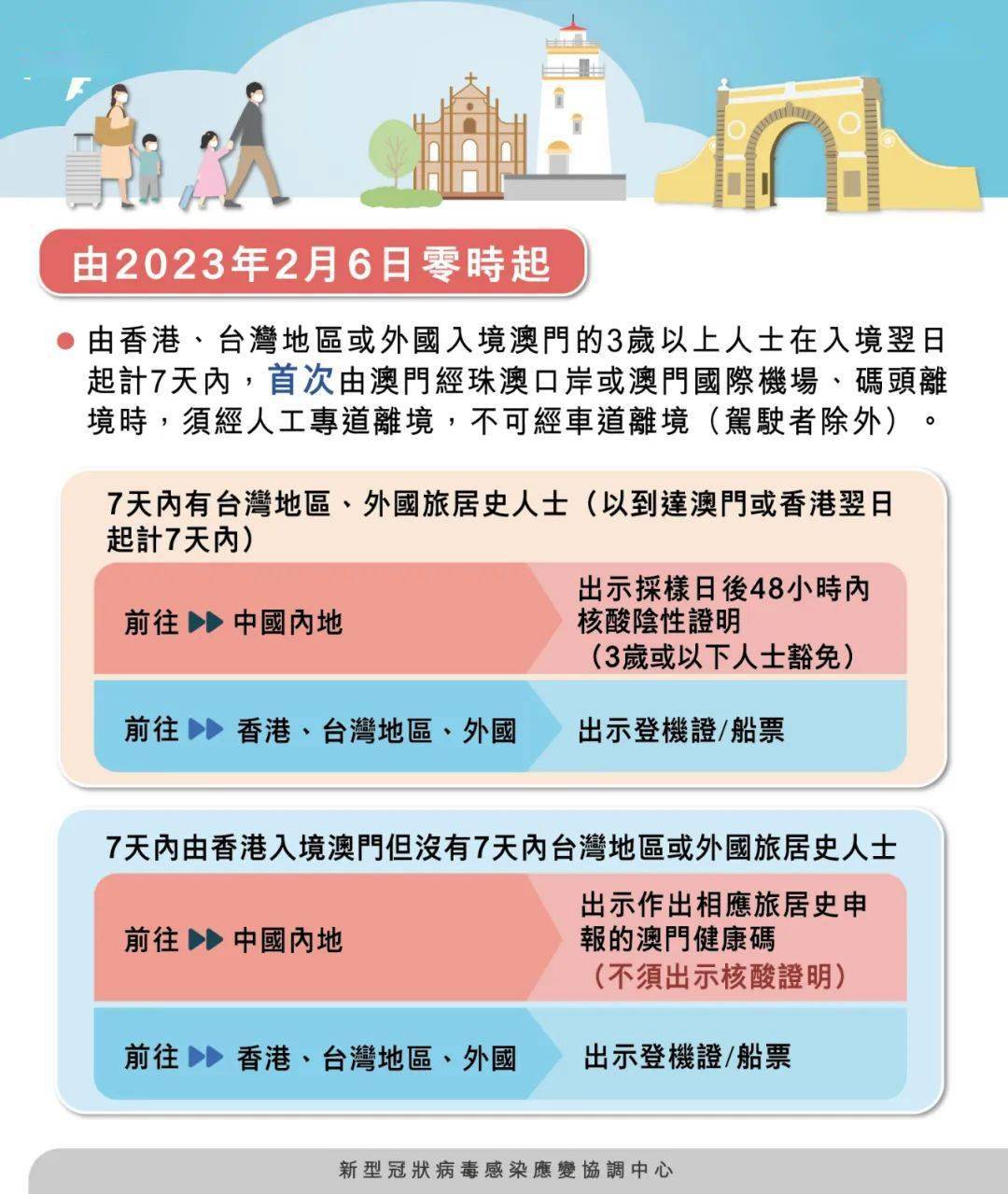 澳門四肖八碼期期準(zhǔn)免費(fèi)公開——揭秘背后的秘密與真相，澳門四肖八碼期期準(zhǔn)揭秘，秘密與真相大公開