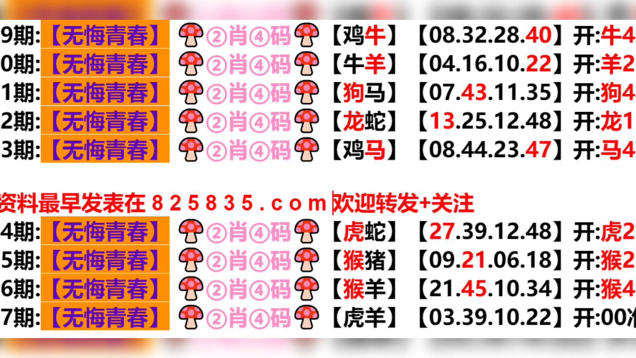 新澳門生肖走勢(shì)圖分布圖，探索與解析，澳門生肖走勢(shì)圖分布圖解析，探索與揭秘