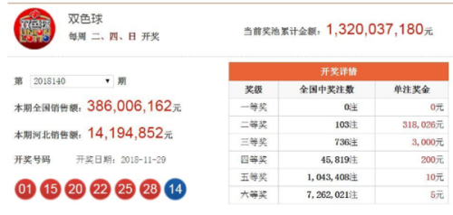 澳門(mén)六開(kāi)獎(jiǎng)結(jié)果2023年昨晚開(kāi)獎(jiǎng)分析，澳門(mén)六開(kāi)獎(jiǎng)結(jié)果分析，2023年最新開(kāi)獎(jiǎng)數(shù)據(jù)解讀