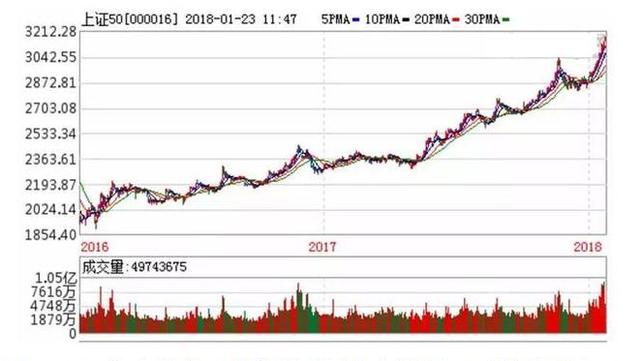 新澳開獎結(jié)果走勢圖近50期分析與預(yù)測，新澳開獎結(jié)果走勢圖近50期分析與預(yù)測，揭秘未來趨勢
