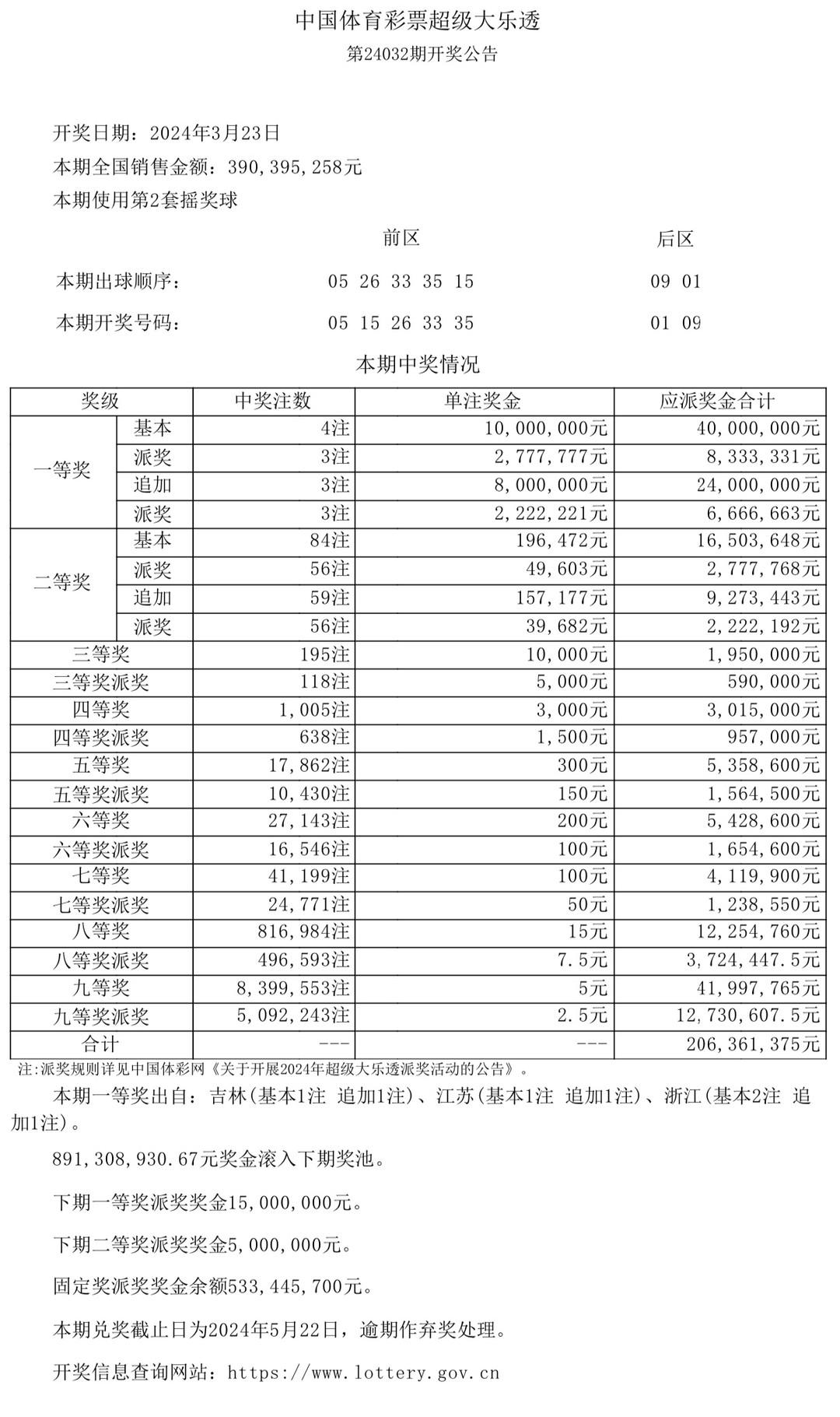 澳門六采開獎結(jié)果表，解密彩票背后的故事，澳門六采彩票背后的故事與開獎結(jié)果表解密