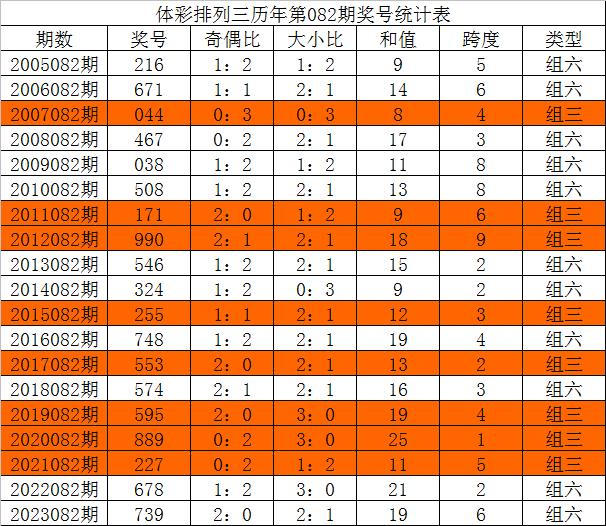 今晚三中三必中號碼，揭秘彩票預測的秘密，揭秘彩票預測秘密，今晚三中三必中號碼預測分析