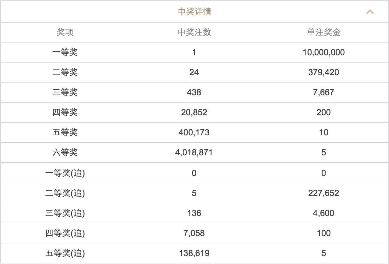 澳門六開彩開獎(jiǎng)結(jié)果查詢 2025年最新動(dòng)態(tài)，澳門六開彩開獎(jiǎng)結(jié)果查詢，最新動(dòng)態(tài)揭曉，2025年開獎(jiǎng)資訊速遞