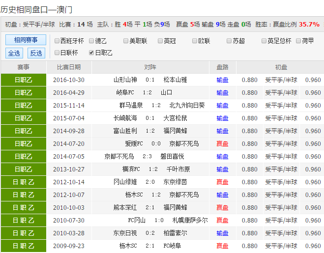 24年新澳彩資料免費(fèi)長期公開，一網(wǎng)打盡所有信息，獨(dú)家揭秘，最新澳彩資料一網(wǎng)打盡，免費(fèi)公開長期更新！