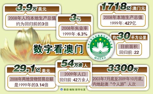 新澳門開獎歷史記錄走勢圖表分析，澳門開獎歷史記錄走勢圖表深度解析