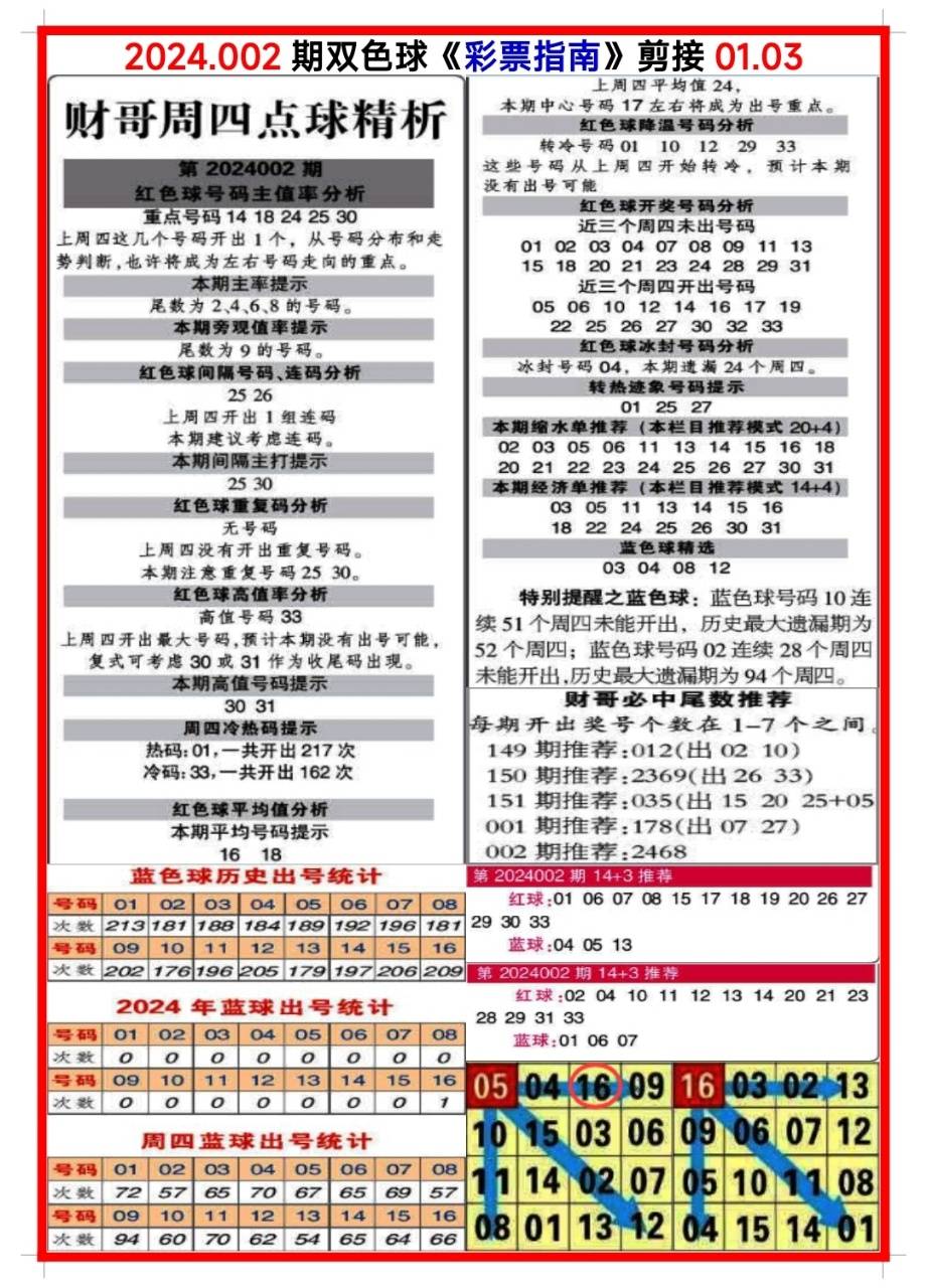 白小姐三肖三碼期期準(zhǔn)免，揭秘真相與背后的秘密，揭秘白小姐三肖三碼期期準(zhǔn)免的真相與背后秘密