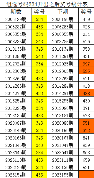 一碼一肖，揭秘精準預(yù)測的秘密，揭秘精準預(yù)測的秘密，一碼一肖解密術(shù)