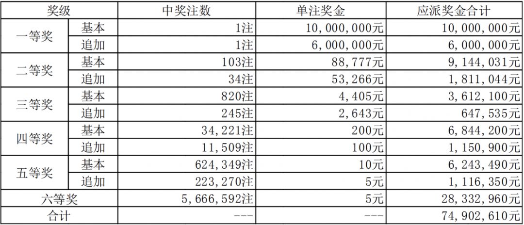 新澳門六開(kāi)獎(jiǎng)結(jié)果碼解析與探討，澳門六開(kāi)獎(jiǎng)結(jié)果碼深度解析與探討