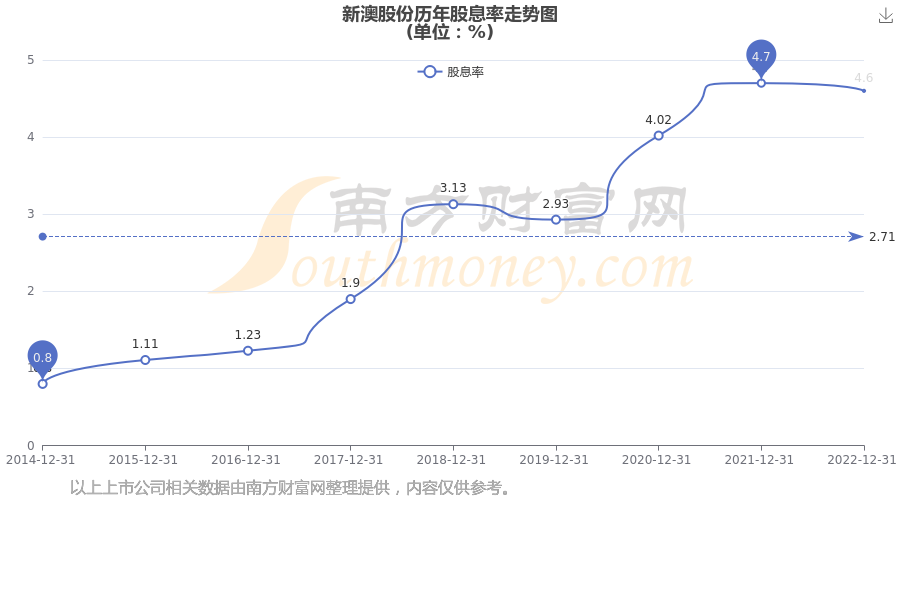 新澳開獎結(jié)果公布，探索未來的幸運之門（關(guān)鍵詞，新澳開獎結(jié)果公布），新澳開獎結(jié)果公布，開啟未來幸運之門探索之旅