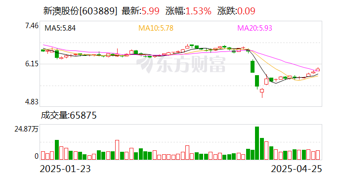 揭秘2025年新澳開獎結(jié)果，開獎現(xiàn)場回顧與結(jié)果分析，揭秘2025年新澳開獎內(nèi)幕，現(xiàn)場回顧與結(jié)果深度分析