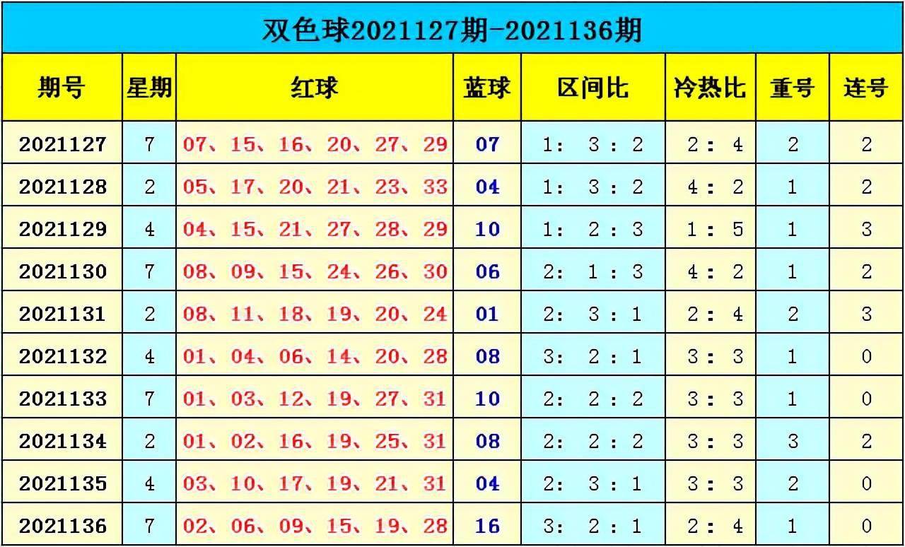 新澳門彩出號(hào)綜合走勢(shì)分析，澳門彩票出號(hào)走勢(shì)綜合解析