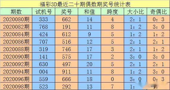 澳門一碼一碼精準(zhǔn)預(yù)測，揭秘真實(shí)準(zhǔn)確的預(yù)測方法與技巧，澳門一碼精準(zhǔn)預(yù)測揭秘，真實(shí)有效的預(yù)測方法與技巧探索