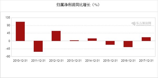 新奧開獎結(jié)果走勢圖，深度分析與預(yù)測，新奧開獎結(jié)果走勢圖深度解析與預(yù)測展望