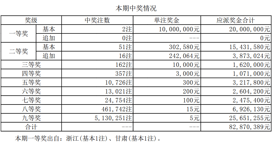 新澳門開獎結(jié)果2025開獎記錄詳解，澳門開獎結(jié)果及最新開獎記錄深度解析