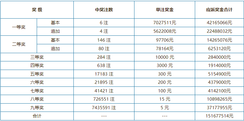 2021年澳門六會(huì)開獎(jiǎng)結(jié)果公布——全面解析與回顧，澳門六會(huì)開獎(jiǎng)結(jié)果回顧與解析，2021年開獎(jiǎng)一覽表