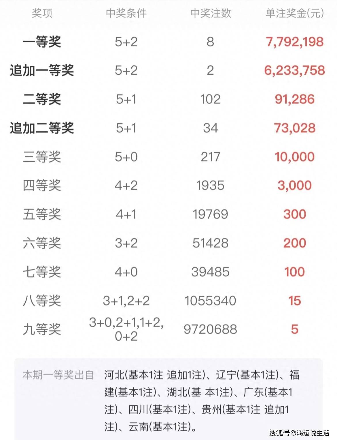 買(mǎi)二肖中賠多少，揭秘彩票賠率與策略選擇，揭秘彩票賠率與策略選擇，買(mǎi)二肖中獎(jiǎng)的賠付分析