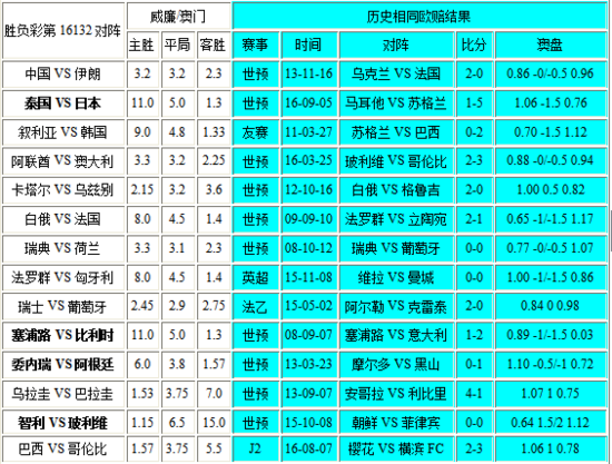 新澳門彩歷史開獎(jiǎng)記錄走勢(shì)圖——深度解析與策略探討，澳門彩歷史開獎(jiǎng)記錄走勢(shì)圖深度解析及策略探討
