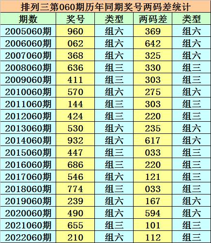 香港二四六天天開獎免費結(jié)果，深度解析與預(yù)測，香港二四六天天開獎結(jié)果深度解析與預(yù)測，免費開獎結(jié)果探討