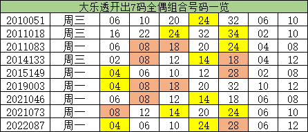 澳門一碼一碼精準預測，揭秘A07版預測真相與奧秘，澳門一碼精準預測揭秘，A07版預測真相與奧秘探索
