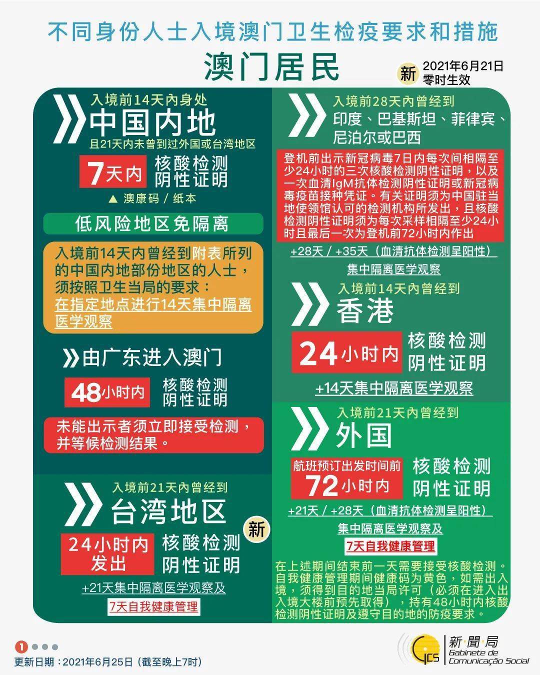 新聞咨詢 第23頁