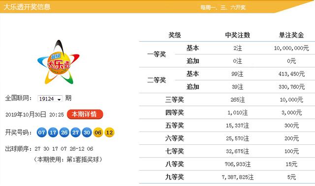 新澳9點(diǎn)30分精準(zhǔn)開獎，揭秘彩票背后的秘密，揭秘新澳9點(diǎn)30分精準(zhǔn)開獎彩票背后的秘密