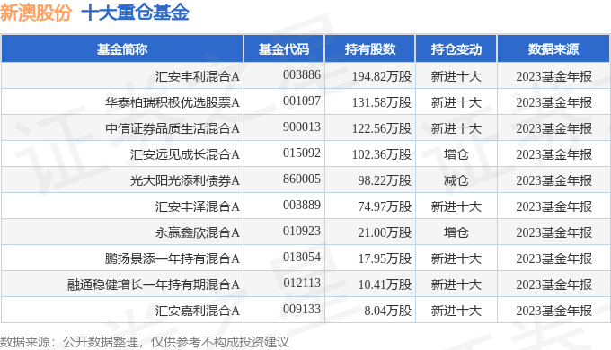2025年新澳天天開(kāi)獎(jiǎng)結(jié)果是什么呢