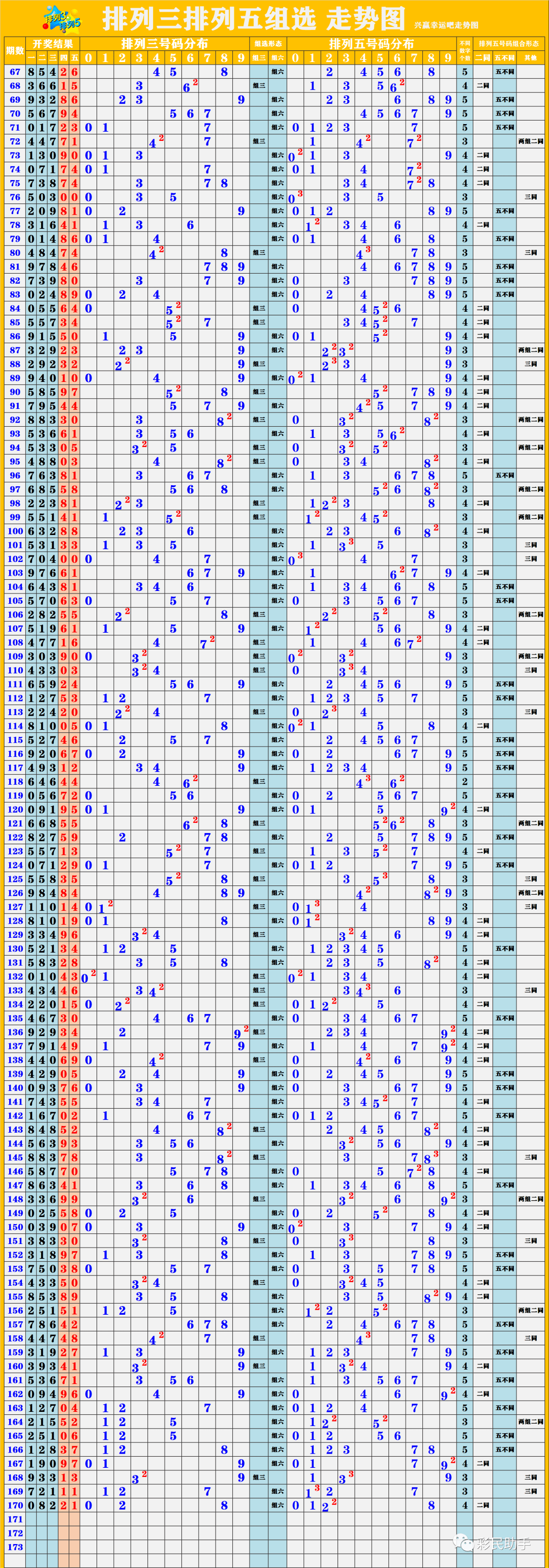 新澳開(kāi)獎(jiǎng)結(jié)果走勢(shì)圖近50期，深度分析與預(yù)測(cè)，新澳開(kāi)獎(jiǎng)結(jié)果走勢(shì)圖近50期深度分析與預(yù)測(cè)報(bào)告