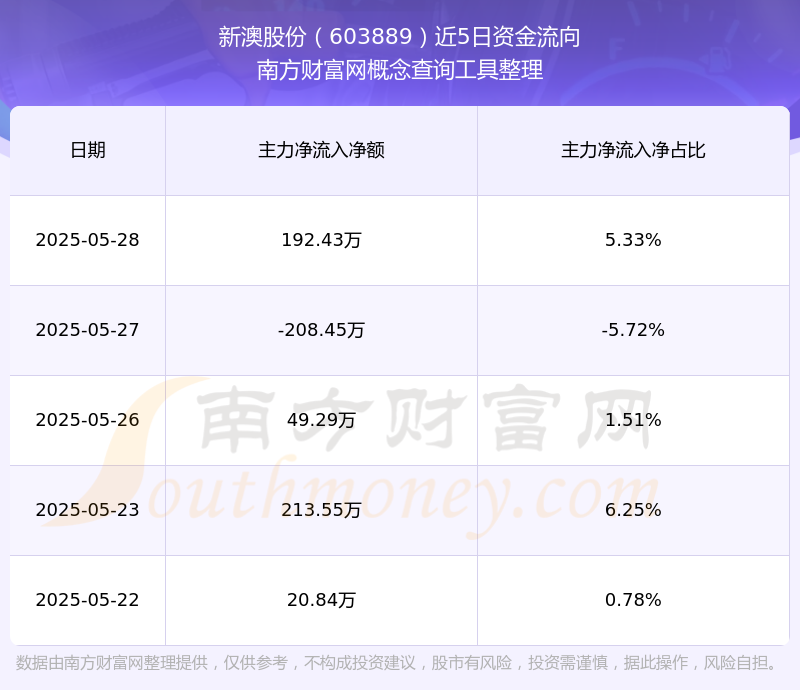 新澳號(hào)碼記錄查詢(xún)系統(tǒng)，輕松查詢(xún)2025年記錄詳解，新澳號(hào)碼記錄查詢(xún)系統(tǒng)，2025年記錄詳解一鍵查詢(xún)