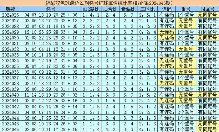 香港最近15期開獎(jiǎng)號(hào)碼分析與預(yù)測，香港最近15期開獎(jiǎng)號(hào)碼分析與預(yù)測報(bào)告揭曉