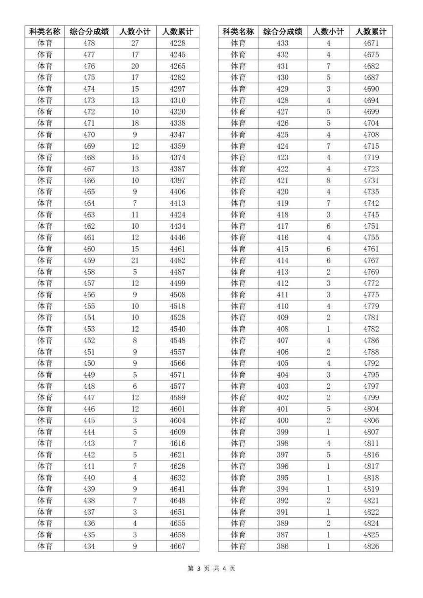 新澳門開獎(jiǎng)結(jié)果2025開獎(jiǎng)記錄查詢表詳解，澳門開獎(jiǎng)結(jié)果及查詢表詳解，揭秘2025年開獎(jiǎng)記錄