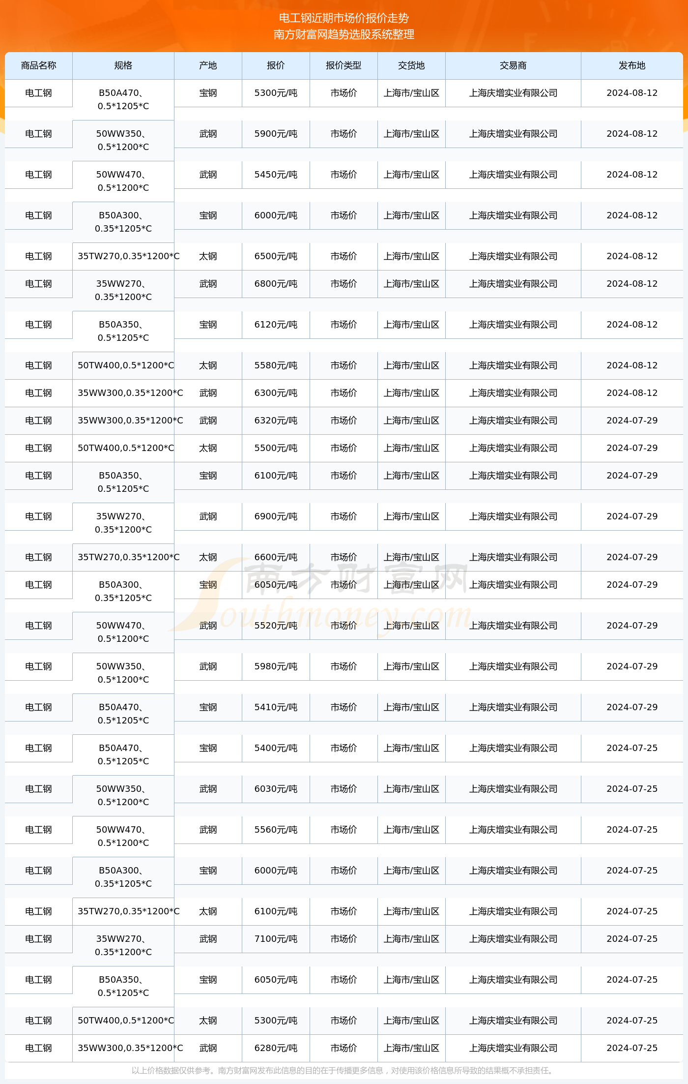 揭秘2024新澳生肖走勢(shì)圖——你的生肖運(yùn)勢(shì)如何？，揭秘2024新澳生肖走勢(shì)圖，掌握你的生肖運(yùn)勢(shì)走向！