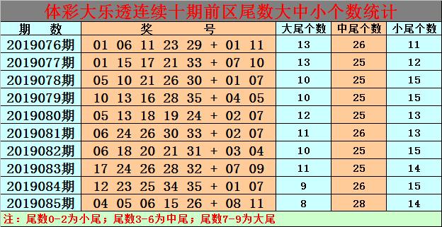 白小姐今晚特馬期期準(zhǔn)生肖預(yù)測(cè)——揭秘生肖運(yùn)勢(shì)與精準(zhǔn)預(yù)測(cè)，白小姐今晚生肖運(yùn)勢(shì)預(yù)測(cè)，揭秘精準(zhǔn)生肖運(yùn)勢(shì)預(yù)測(cè)與期期必準(zhǔn)生肖預(yù)測(cè)秘籍