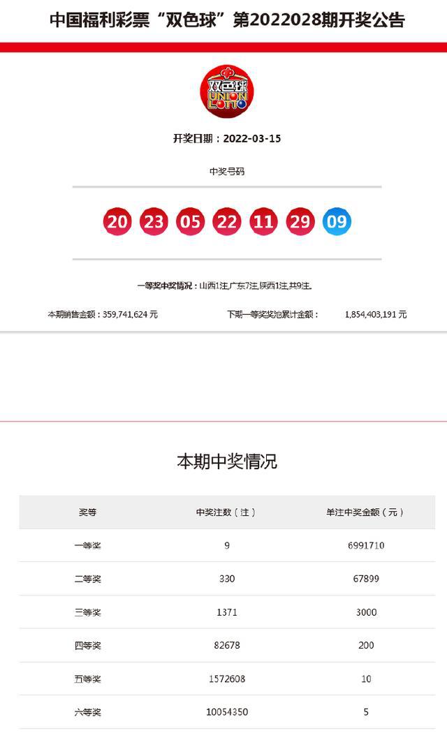 新澳今晚9點(diǎn)30分開獎(jiǎng)結(jié)果
