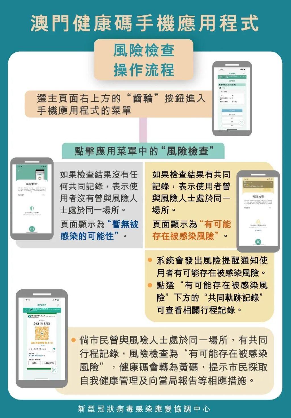 澳門碼今晚開的資料分析與預測，澳門碼今晚資料分析與預測，揭秘今晚開獎號碼趨勢
